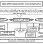 Pasal 27 Ayat 2 Uud 1945 Berisi Tentang