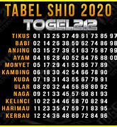 Togel Hari Ini Malam